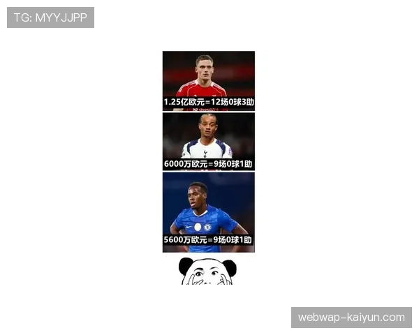 哈维西蒙斯热刺表现抢眼 入选欧冠四强预测名单