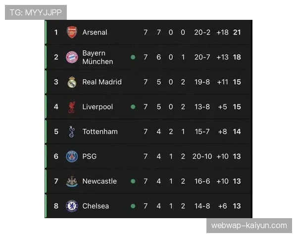 英超保级大战进入白热化 五队角逐最后安全席位